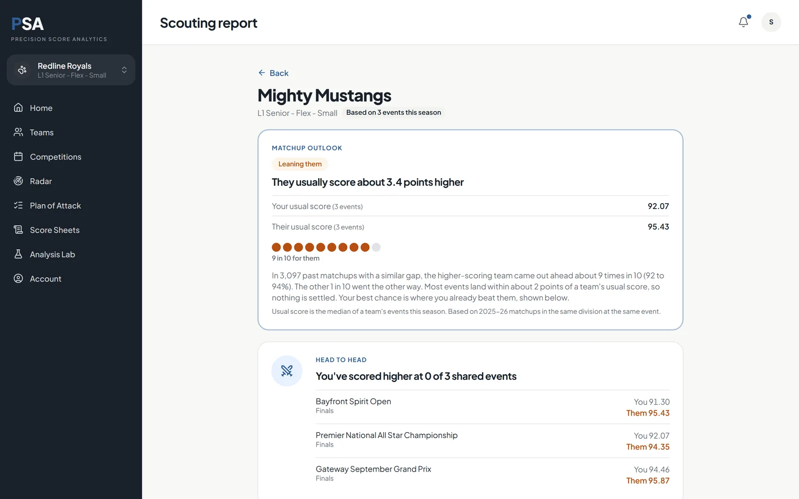 Scouting report showing a matchup outlook of leaning them, with both teams' usual scores and head-to-head results.